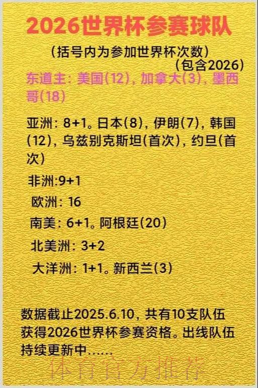2026美加墨世界杯参赛球队哪里看