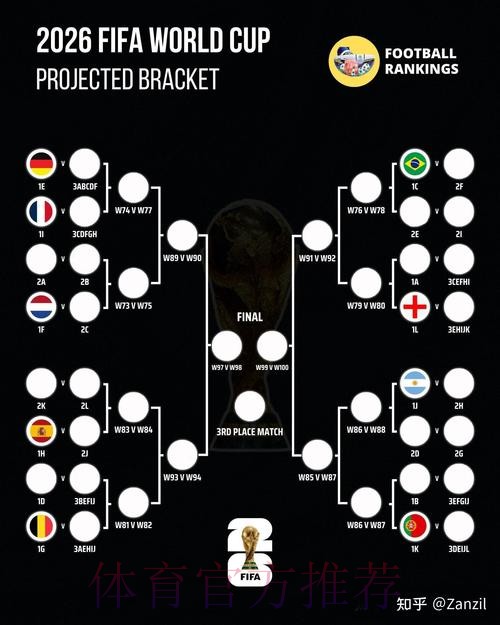 2026世界杯预测分析实时 2026世界杯预测分析实时