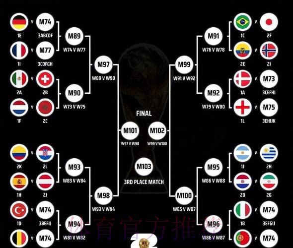 世界杯强队排名技巧 世界杯强队排名技巧