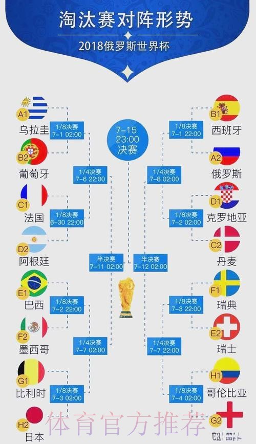 世界杯比赛结果怎么看 世界杯比赛结果怎么看