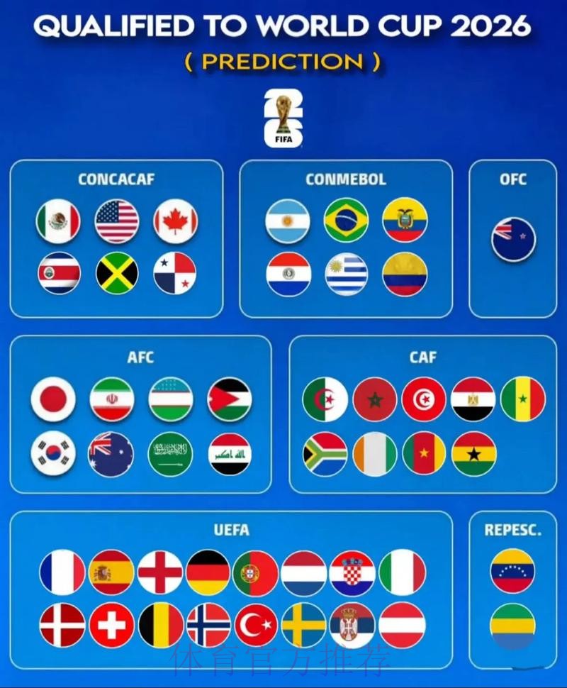 2026世界杯专家预测下载