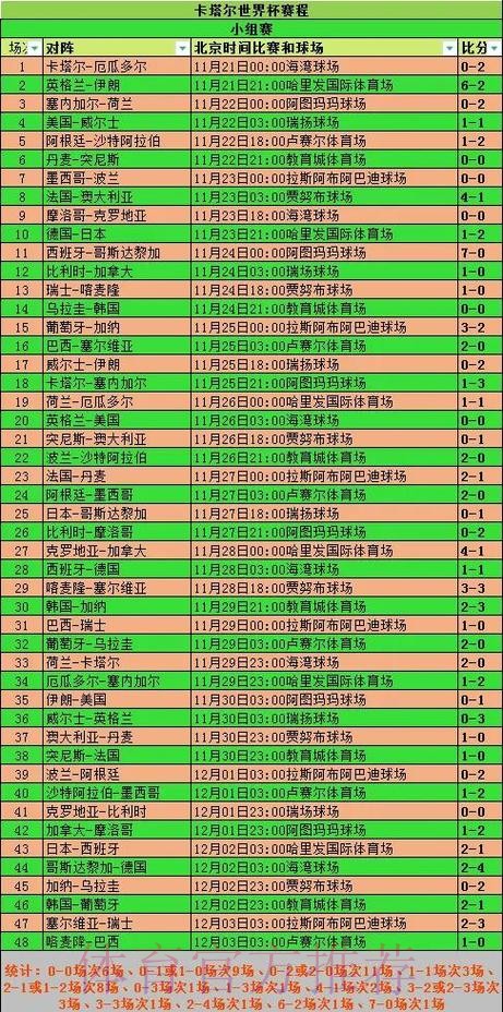 世界杯数据统计怎么看