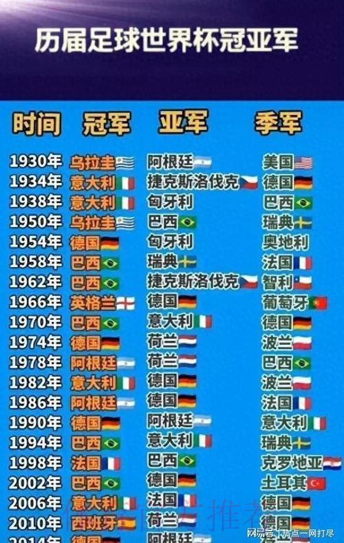 世界杯排名完整版